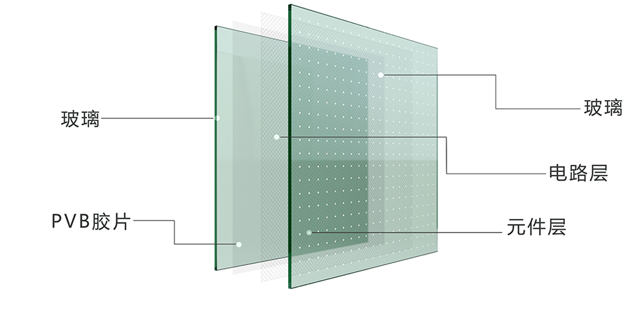 深圳市易峰光电科技有限公司LED智能光电玻璃显示屏详情页